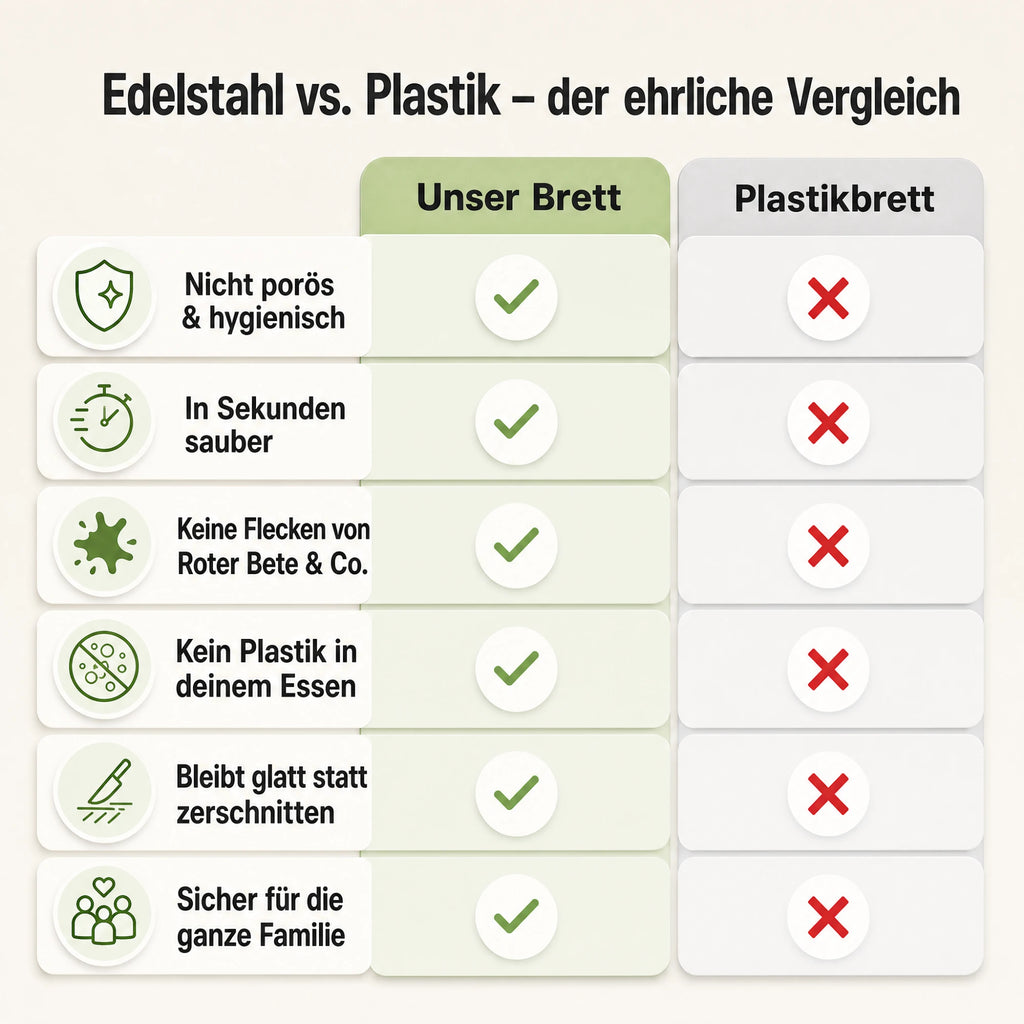 Vergleichstabelle: Oblera Steelboard vs. Plastikbrett