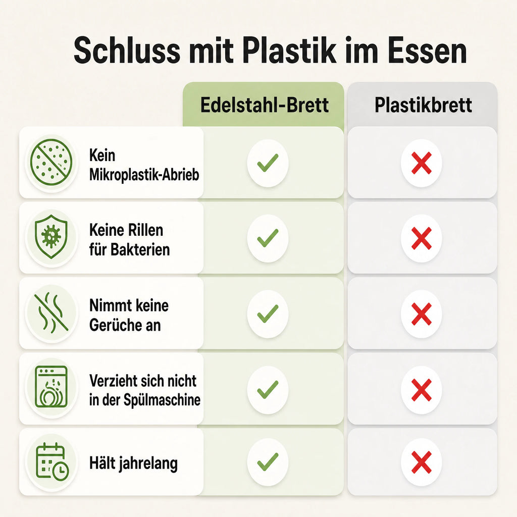 Vergleichstabelle: Schluss mit Plastik im Essen